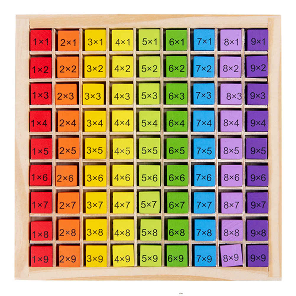 Planche à dés coloré pour apprendre les tables de multiplications, avec l'ensemble des tables avec des dés qui ont marqué la multiplication et derrière les résultats